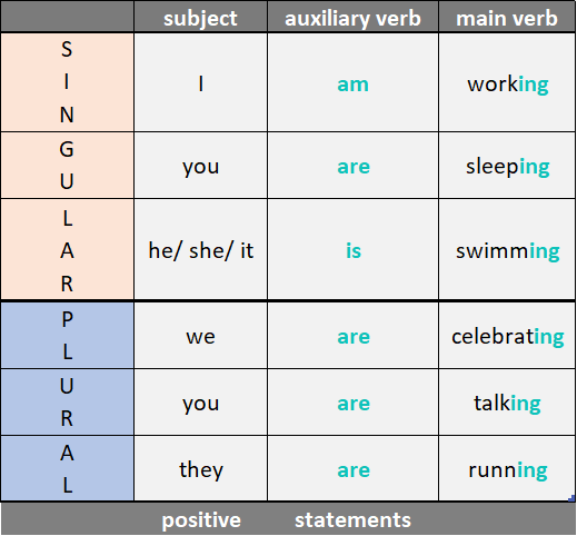 present-progressive-form-grammarteaching